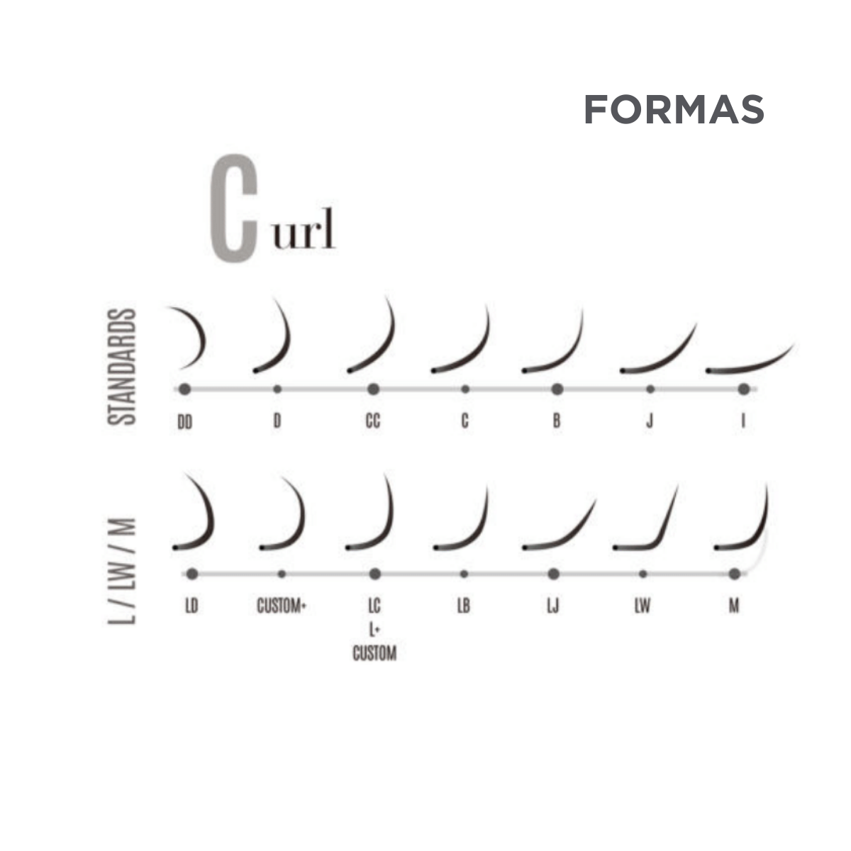 Extension de Pestañas Curvatura D