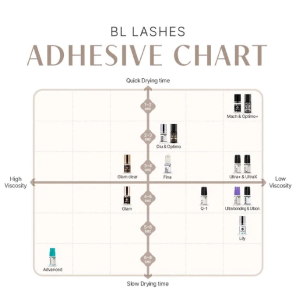 Optimo Plus Adhesive | Adhesivo Profesional para Extensiones de Pestañas - BLlashes Mexico